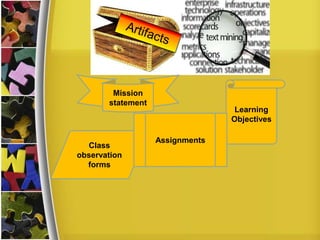 Mission
statement
Learning
Objectives
Class
observation
forms
Assignments
 