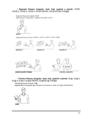 15
• Segunda Pessoa (singular, dual, trial, quatrial e plural): VOCÊ,
VOCÊ-2, VOCÊ-3, VOCÊ-4, VOCÊ-GRUPO, VOCÊ/VOCÊS-TOD@S;
• Terceira Pessoa (singular, dual, trial, quatrial e plural): EL@, EL@-2,
EL@-3, EL@-4, EL@S-GRUPO, EL@S/EL@-TOD@S
 