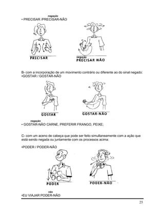 25
negação
• PRECISAR /PRECISAR-NÃO
B- com a incorporação de um movimento contrário ou diferente ao do sinal negado:
•GOSTAR / GOSTAR-NÃO
negação
• GOSTAR-NÃO CARNE, PREFERIR FRANGO, PEIXE;
C- com um aceno de cabeça que pode ser feito simultaneamente com a ação que
está sendo negada ou juntamente com os processos acima:
•PODER / PODER-NÃO
não
•EU VIAJAR PODER-NÃO
 
