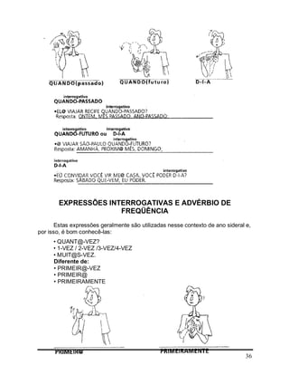 36
EXPRESSÕES INTERROGATIVAS E ADVÉRBIO DE
FREQÜÊNCIA
Estas expressões geralmente são utilizadas nesse contexto de ano sideral e,
por isso, é bom conhecê-las:
• QUANT@-VEZ?
• 1-VEZ / 2-VEZ /3-VEZ/4-VEZ
• MUIT@S-VEZ.
Diferente de:
• PRIMEIR@-VEZ
• PRIMEIR@
• PRIMEIRAMENTE
 
