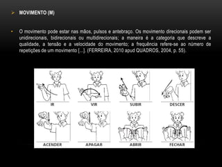 MOVIMENTO (M)
• O movimento pode estar nas mãos, pulsos e antebraço. Os movimento direcionais podem ser
unidirecionais, bidirecionais ou multidirecionais; a maneira é a categoria que descreve a
qualidade, a tensão e a velocidade do movimento; a frequência refere-se ao número de
repetições de um movimento [...]. (FERREIRA, 2010 apud QUADROS, 2004, p. 55).
 
