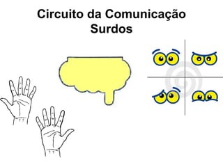 Circuito da Comunicação
Surdos

 