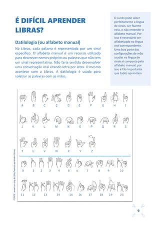9
É DIFÍCIL APRENDER
LIBRAS?
Datilologia (ou alfabeto manual)
Na Libras, cada palavra é representada por um sinal
específico. O alfabeto manual é um recurso utilizado
para descrever nomes próprios ou palavras que não tem
um sinal representativo. Não faria sentido desenvolver
uma conversação oral citando letra por letra. O mesmo
acontece com a Libras. A datilologia é usada para
soletrar as palavras com as mãos.
FONTE:www.ces.org.br/site/vamos-aprender-libras.
O surdo pode saber
perfeitamente a língua
de sinais, ser fluente
nela, e não entender o
alfabeto manual. Por
isso é necessário ser
alfabetizado na língua
oral correspondente.
Uma boa parte das
configurações de mão
usadas na língua de
sinais é composta pelo
alfabeto manual, por
isso é tão importante
que todos aprendam.
 