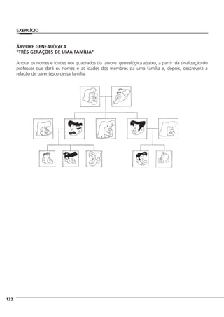 ÁRVORE GENEALÓGICA
"TRÊS GERAÇÕES DE UMA FAMÍLIA"
Anotar os nomes e idades nos quadrados da árvore genealógica abaixo, a partir da sinalização do
professor que dará os nomes e as idades dos membros da uma família e, depois, descreverá a
relação de parentesco dessa família:
]132
EXERCÍCIO
 