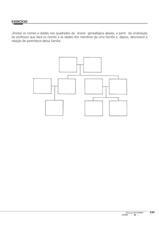 .Anotar os nomes e idades nos quadrados da árvore genealógica abaixo, a partir da sinalização
do professor que dará os nomes e as idades dos membros da uma família e, depois, descreverá a
relação de parentesco dessa família:
123456
[137
unidade
libras em contexto
EXERCÍCIO
 