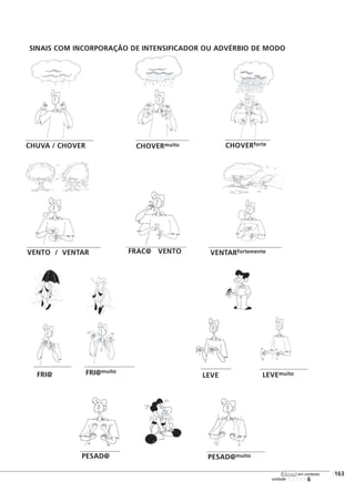 SINAIS COM INCORPORAÇÃO DE INTENSIFICADOR OU ADVÉRBIO DE MODO
123456
[163
unidade
libras em contexto
CHUVA / CHOVER CHOVERmuito CHOVERforte
FRAC@ VENTOVENTO / VENTAR VENTARfortemente
FRI@muito
FRI@ LEVE LEVEmuito
PESAD@ PESAD@muito
 