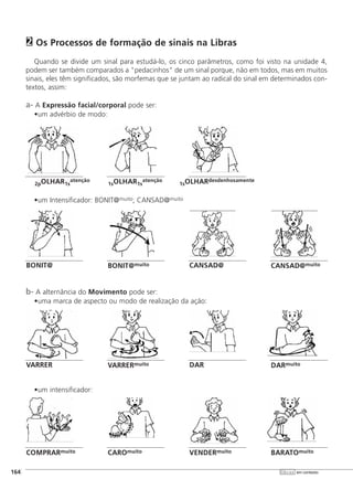 Os Processos de formação de sinais na Libras
Quando se divide um sinal para estudá-lo, os cinco parâmetros, como foi visto na unidade 4,
podem ser também comparados a "pedacinhos" de um sinal porque, não em todos, mas em muitos
sinais, eles têm significados, são morfemas que se juntam ao radical do sinal em determinados con-
textos, assim:
a- A Expressão facial/corporal pode ser:
um advérbio de modo:
um Intensificador: BONIT@muito; CANSAD@muito
b- A alternância do Movimento pode ser:
uma marca de aspecto ou modo de realização da ação:
um intensificador:
2
]164 libras em contexto
2pOLHAR1s
atenção
1sOLHAR1s
atenção
1sOLHARdesdenhosamente
BONIT@ BONIT@muito CANSAD@ CANSAD@muito
VARRER VARRERmuito DAR DARmuito
COMPRARmuito CAROmuito VENDERmuito BARATOmuito
 