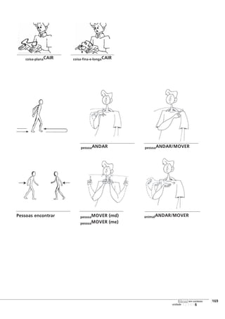 123456
[169
unidade
libras em contexto
coisa-planaCAIR coisa-fina-e-longaCAIR
pessoaANDAR pessoaANDAR/MOVER
Pessoas encontrar pessoaMOVER (md)
pessoaMOVER (me)
animalANDAR/MOVER
 