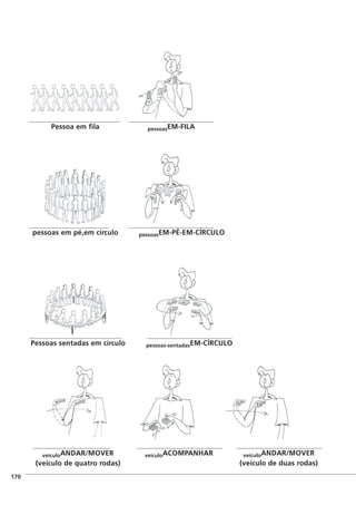 ]170
Pessoa em fila pessoasEM-FILA
pessoas em pé,em círculo pessoasEM-PÉ-EM-CÍRCULO
Pessoas sentadas em círculo
veículoANDAR/MOVER
(veículo de quatro rodas)
veículoACOMPANHAR veículoANDAR/MOVER
(veículo de duas rodas)
pessoas-sentadasEM-CÍRCULO
 
