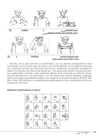 Portanto, não se deve confundir os classificadores, que são algumas configurações de mãos
incorporadas à raiz de certos tipos de verbos e que são obrigatórias, com os adjetivos descritivos
que, nas línguas de sinais, por estas serem gesto-visuais, representam iconicamente qualidades de
objetos. Por exemplo, para dizer nestas línguas que "uma pessoa está vestindo uma blusa de bolin-
has, quadriculada ou listrada", estas expressões adjetivas serão desenhadas no peito do emissor,
mas esta descrição não é um classificador, e sim um adjetivo que, embora classifique, estabelece
apenas uma relação de qualidade do objeto e não relação de concordância de gênero: PESSOA, ANI-
MAL, COISA, VEÍCULO que é a característica dos classificadores na Libras, como também em outras
línguas orais e de sinais.
Morfemas classificadores na Libras:
123456
[173
unidade
libras em contexto
(2) CARRO 2 veículoANDAR (me)
veículoANDAR-ATRÁS-DO-OUTRO (md)
(3) 2 PESSOA pessoa-passar-uma-
pela-outra-outra (md e me)
 