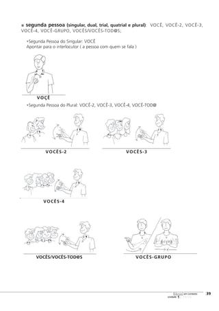 123456
segunda pessoa (singular, dual, trial, quatrial e plural): VOCÊ, VOCÊ-2, VOCÊ-3,
VOCÊ-4, VOCÊ-GRUPO, VOCÊS/VOCÊS-TOD@S;
•Segunda Pessoa do Singular: VOCÊ
Apontar para o interlocutor ( a pessoa com quem se fala )
•Segunda Pessoa do Plural: VOCÊ-2, VOCÊ-3, VOCÊ-4, VOCÊ-TOD@
[39
unidade
libras em contexto
VOÇÊ
VOCÊS-2 VOCÊS-3
VOCÊS-4
VOCÊS/VOCÊS-TOD@S VOCÊS-GRUPO
 