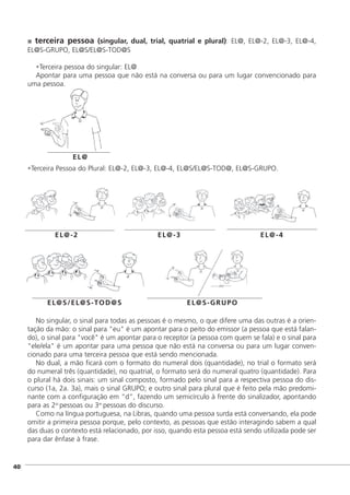 terceira pessoa (singular, dual, trial, quatrial e plural): EL@, EL@-2, EL@-3, EL@-4,
EL@S-GRUPO, EL@S/EL@S-TOD@S
•Terceira pessoa do singular: EL@
Apontar para uma pessoa que não está na conversa ou para um lugar convencionado para
uma pessoa.
•Terceira Pessoa do Plural: EL@-2, EL@-3, EL@-4, EL@S/EL@S-TOD@, EL@S-GRUPO.
No singular, o sinal para todas as pessoas é o mesmo, o que difere uma das outras é a orien-
tação da mão: o sinal para "eu" é um apontar para o peito do emissor (a pessoa que está falan-
do), o sinal para "você" é um apontar para o receptor (a pessoa com quem se fala) e o sinal para
"ele/ela" é um apontar para uma pessoa que não está na conversa ou para um lugar conven-
cionado para uma terceira pessoa que está sendo mencionada.
No dual, a mão ficará com o formato do numeral dois (quantidade), no trial o formato será
do numeral três (quantidade), no quatrial, o formato será do numeral quatro (quantidade). Para
o plural há dois sinais: um sinal composto, formado pelo sinal para a respectiva pessoa do dis-
curso (1a, 2a. 3a), mais o sinal GRUPO; e outro sinal para plural que é feito pela mão predomi-
nante com a configuração em “d”, fazendo um semicírculo à frente do sinalizador, apontando
para as 2as
pessoas ou 3as
pessoas do discurso.
Como na língua portuguesa, na Libras, quando uma pessoa surda está conversando, ela pode
omitir a primeira pessoa porque, pelo contexto, as pessoas que estão interagindo sabem a qual
das duas o contexto está relacionado, por isso, quando esta pessoa está sendo utilizada pode ser
para dar ênfase à frase.
]40
EL@-2 EL@-3 EL@-4
EL@S/EL@S-TOD@S EL@S-GRUPO
EL@
 