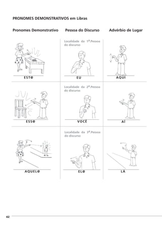 PRONOMES DEMONSTRATIVOS em Libras
Pronomes Demonstrativo Pessoa do Discurso Advérbio de Lugar
]42
AQUEL@ LÁ
Localidade da 3a.Pessoa
do discurso
EST@ AQUI
ESS@ AÍ
Localidade da 2a.Pessoa
do discurso
Localidade da 1a.Pessoa
do discurso
EL@
VOCÊ
EU
 