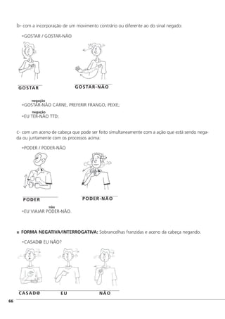 b- com a incorporação de um movimento contrário ou diferente ao do sinal negado:
•GOSTAR / GOSTAR-NÃO
negação
•GOSTAR-NÃO CARNE, PREFERIR FRANGO, PEIXE;
negação
•EU TER-NÃO TTD;
c- com um aceno de cabeça que pode ser feito simultaneamente com a ação que está sendo nega-
da ou juntamente com os processos acima:
•PODER / PODER-NÃO
não
•EU VIAJAR PODER-NÃO.
FORMA NEGATIVA/INTERROGATIVA: Sobrancelhas franzidas e aceno da cabeça negando.
•CASAD@ EU NÃO?
]66
GOSTAR GOSTAR-NÃO
PODER PODER-NÃO
CASAD@ EU NÃO
 