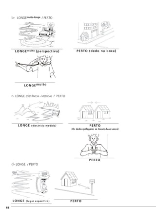 b- LONGEmuito-longe / PERTO
c- LONGE (DISTÂNCIA - MEDIDA) / PERTO
d- LONGE / PERTO
]68
LONGEmuito (perspectiva)
LONGEmuito
PERTO
PERTO (dedo na boca)
LONGE (distância medida) PERTO
(Os dedos polegares se tocam duas vezes)
LONGE (lugar específico) PERTO
 