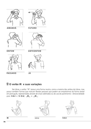 O verbo IR e suas variações
Na Libras, o verbo "IR" possui uma forma neutra, como a maioria dos verbos da Libras, mas
possui também formas que marcam flexões pessoais que podem ser empréstimos da forma verbal
em português, representadas através de sinais soletrados ou do uso do parâmentro - direcionalidade
para: V-A-I e V- O-U; 1sIR2s e 2sIR1s:
4
]70
FUTURO
PASSADO JÁ
ONTEM ANTEONTEM
IR V-O-U V-A-I
AMANHÃ
 