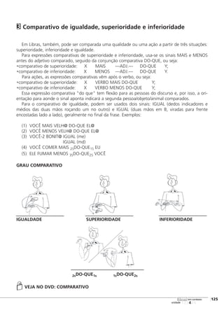 123456
[125
unidade
libras em contexto
Comparativo de igualdade, superioridade e inferioridade
Em Libras, também, pode ser comparada uma qualidade ou uma ação a partir de três situações:
superioridade, inferioridade e igualdade.
Para expressões comparativas de superioridade e inferioridade, usa-se os sinais MAIS e MENOS
antes do adjetivo comparado, seguido da conjunção comparativa DO-QUE, ou seja:
•comparativo de superioridade: X MAIS ---ADJ.--- DO-QUE Y;
•comparativo de inferioridade: X MENOS ---ADJ.--- DO-QUE Y.
Para ações, as expressões comparativas vêm após o verbo, ou seja:
•comparativo de superioridade: X VERBO MAIS DO-QUE Y;
•comparativo de inferioridade: X VERBO MENOS DO-QUE Y;
Essa expressão comparativa "do que" tem flexão para as pessoas do discurso e, por isso, a ori-
entação para aonde o sinal aponta indicará a segunda pessoa/objeto/animal comparados.
Para o comparativo de igualdade, podem ser usados dois sinais: IGUAL (dedos indicadores e
médios das duas mãos roçando um no outro) e IGUAL (duas mãos em B, viradas para frente
encostadas lado a lado), geralmente no final da frase. Exemplos:
(1) VOCÊ MAIS VELH@ DO-QUE EL@
(2) VOCÊ MENOS VELH@ DO-QUE EL@
(3) VOCÊ-2 BONIT@ IGUAL (me)
IGUAL (md)
(4) VOCÊ COMER MAIS 2SDO-QUE1S EU
(5) ELE FUMAR MENOS 3SDO-QUE2S VOCÊ
GRAU COMPARATIVO
IGUALDADE SUPERIORIDADE INFERIORIDADE
2sDO-QUE1s 1sDO-QUE2s
VEJA NO DVD: COMPARATIVO
3
 
