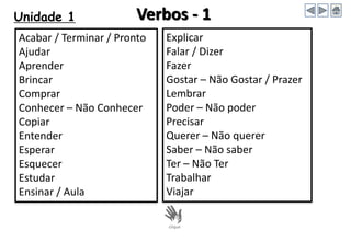 Unidade 1 Verbos - 1
Acabar / Terminar / Pronto
Ajudar
Aprender
Brincar
Comprar
Conhecer – Não Conhecer
Copiar
Entender
Esperar
Esquecer
Estudar
Ensinar / Aula
Explicar
Falar / Dizer
Fazer
Gostar – Não Gostar / Prazer
Lembrar
Poder – Não poder
Precisar
Querer – Não querer
Saber – Não saber
Ter – Não Ter
Trabalhar
Viajar
 