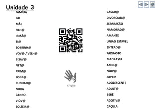 Unidade 3
FAMÍLIA
PAI
MÃE
FILH@
IRMÃ@
TI@
SOBRINH@
VOV@ / VELH@
BISAV@
NET@
PRIM@
SOGR@
CUNHAD@
NORA
GENRO
VIÚV@
SOLTEIR@
CASAD@
DIVORCIAD@
SEPARAÇÃO
NAMORAD@
AMANTE
UNIÃO ESTAVEL
ENTEAD@
PADRASTO
MADRASTA
AMIG@
NOIV@
JOVEM
ADOLESCENTE
ADULT@
BEBÊ
ADOTIV@
CAÇULA
 