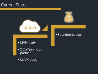 • MVP ready
• 2 Coffee shops
partner
• UI/UX design
• Founders capital
Current State
 