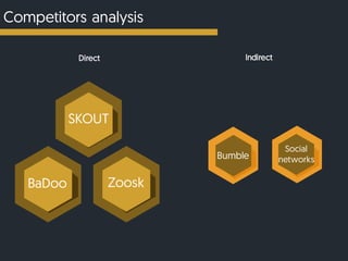 Competitors analysis
Direct Indirect
SKOUT
BaDoo Zoosk
Bumble
Social
networks
 