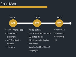 Road Map
• MVP – Android app
• Coffee shop
placement
• MVP Feedback –
iterations
• Marketing
MS1
Jan 16
• Add 3 features
• Native iOS / Android apps
• 20 coffee shops
• Mobile App distribution
• Marketing
• Localization (3 additional
languages)
MS2
Jun 16
• Product 2.0
• expansion
• Marketing
• BI
MS3
Jan 17
 