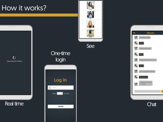 How it works?
Real time
One-time
login
See
Chat
 