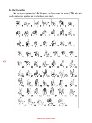 26
Estudo da língua brasileira de sinais
B - Configurações
Na estrutura gramatical da libras as configurações de mãos (CM) são uni-
dades mínimas usadas na produção de um sinal.
 