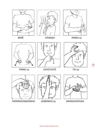 35
Estudo da língua brasileira de sinais
BEBÊ CRIANÇA IRMÃO (a)
PRIMO (a) VOVÓ/VOVÔ TIO (a)
PADRINHO/MADRINHA SOBRINHO (a) MARIDO/ESPOSA
 