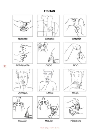 54
Estudo da língua brasileira de sinais
Frutas
ABACATE ABACAXI BANANA
BERGAMOTA COCO FIGO
LARANJA LIMÃO MAÇÃ
MAMÃO MELÃO PÊSSEGO
 