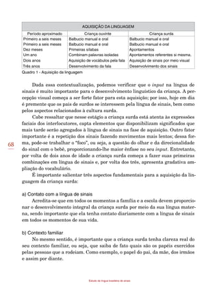 68
Estudo da língua brasileira de sinais
AQUISIÇÃO DA LINGUAGEM
Período aproximado Criança ouvinte Criança surda
Primeiro a seis meses Balbucio manual e oral Balbucio manual e oral
Primeiro a seis meses Balbucio manual e oral Balbucio manual e oral
Dez meses Primeiras sílabas Apontamentos
Um ano Combinam palavras isoladas Apontamentos referentes si mesma.
Dois anos Aquisição de vocábulos pela fala Aquisição de sinais por meio visual
Três anos Desenvolvimento da fala Desenvolvimento dos sinais
Quadro 1 - Aquisição da linguagem
Dada essa contextualização, podemos verificar que o input na língua de
sinais é muito importante para o desenvolvimento linguístico da criança. A per-
cepção visual começa a ser forte fator para esta aquisição; por isso, hoje em dia
é premente que os pais de surdos se interessem pela língua de sinais, bem como
pelos aspectos relacionados à cultura surda.
Cabe ressaltar que nesse estágio a criança surda está atenta às expressões
faciais dos interlocutores, capta elementos que disponibilizam significados que
mais tarde serão agregados à língua de sinais na fase de aquisição. Outro fator
importante é a repetição dos sinais fazendo movimentos mais lentos; dessa for-
ma, pode-se trabalhar o “foco”, ou seja, a questão do olhar e da direcionalidade
do sinal com o bebê, proporcionando-lhe maior ênfase no seu input. Entretanto,
por volta de dois anos de idade a criança surda começa a fazer suas primeiras
combinações em língua de sinais e, por volta dos três, apresenta gradativa am-
pliação do vocabulário.
É importante salientar três aspectos fundamentais para a aquisição da lin-
guagem da criança surda:
a) Contato com a língua de sinais
Acredita-se que em todos os momentos a família e a escola devem proporcio-
nar o desenvolvimento integral da criança surda por meio da sua língua mater-
na, sendo importante que ela tenha contato diariamente com a língua de sinais
em todos os momentos de sua vida.
b) Contexto familiar
No mesmo sentido, é importante que a criança surda tenha clareza real do
seu contexto familiar, ou seja, que saiba de fato quais são os papéis exercidos
pelas pessoas que a rodeiam. Como exemplo, o papel do pai, da mãe, dos irmãos
e assim por diante.
 