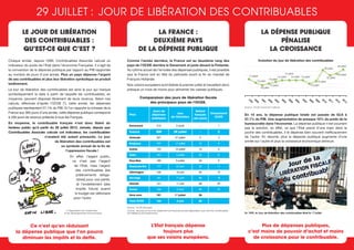 Le jour de libération
des contribuables :
qu’est-ce que c’est ?
Ce n’est qu’en réduisant
la dépense publique que l’on pourra
diminuer les impôts et la dette.
La dépense publique
pénalise
la croissance
La France :
deuxième pays
de la dépense publique
29 juillet : jour de libération des contribuables
Plus de dépenses publiques,
c’est moins de pouvoir d’achat et moins
de croissance pour le contribuable.
L’Etat français dépense
toujours plus
que ses voisins européens.
En 1999, le Jour de libération des contribuables était le 17 juillet.
Evolution du jour de libération des contribuables
En 15 ans, la dépense publique totale est passée de 52,6 à
57,1% du PIB. Une augmentation de presque 10% du poids de la
bureaucratie dans l’économie. La dépense publique n’est pourtant
pas la solution, en effet, ce que l’Etat prend d’une main dans la
poche des contribuables, il le dépense bien souvent inefficacement
de l’autre. En résumé, plus la dépense publique augmente d’une
année sur l’autre et plus la croissance économique diminue.
Source : OCDE, Economic Outlook
1999
2000
2001
2002
2003
2004
2005
2006
2007
2009
2009
2010
2011
2012
2013
17 juillet
13 juillet
10 juillet
12 juillet 12 juillet
15 juillet
28 juillet
29 juillet
22 juillet
24 juillet
14 juillet
16 juillet
16 juillet
16 juillet16 juillet
Comme l’année dernière, la France est au deuxième rang des
pays de l’OCDE derrière le Danemark et juste devant la Finlande.
Au rythme actuel de l’envolée des dépenses publiques, il est possible
que la France soit en tête du palmarès avant la fin du mandat de
François Hollande.
Nos voisins européens sont libérés le premier juillet et travaillent donc
presque un mois de moins pour alimenter les caisses publiques.
Comparaison des jours de libération fiscale
des principaux pays de l’OCDE.
Source : OCDE (34 pays)
Lecture : les pays en haut du classement sont les pays les plus dépensiers, ceux dont les contribuables
sont libérés le plus tardivement.
Pays
	 Jours de	
Jour	
Retard
	Classement
	 dépenses 	
de libération	
français
	OCDE
	 publiques		 (en jours)
Danemark	 213	 2 août	 -	 1
France	 209	 29 juillet	 -	 2
Finlande	 207	 27 juillet	 2	 3
Belgique	 197	 17 juillet	 12	 4
Suède	 193	 13 juillet	 16	 6
Italie	 187	 7 juillet	 22	 8
Pays-Bas	 185	 5 juillet	 24	 9
Royaume-Uni	 177	 27 juin	 32	 11
Allemagne	 166	 16 juin	 43	 15
Norvège	 161	 11 juin	 48	 18
Islande	 161	 11 juin	 48	 20
Suisse	 124	 5 mai	 85	 32
Zone euro	 181	 1er
juillet	28
Total OCDE	 153	 3 juin	 56
Chaque année, depuis 1999, Contribuables Associés calcule un
indicateur du poids de l’Etat dans l’économie Française. Il s’agit de
la conversion de la dépense publique par rapport au PIB rapportée
au nombre de jours d’une année. Plus un pays dépense l’argent
de ses contribuables et plus leur libération symbolique se produit
tardivement.
Le jour de libération des contribuables est ainsi le jour qui marque
symboliquement la date à partir de laquelle les contribuables, en
moyenne, peuvent disposer librement de leurs revenus. Selon nos
calculs, effectués d’après l’OCDE (*), cette année, les dépenses
publiques représentent 57,1% du PIB. Si l’on rapporte la richesse de la
France aux 365 jours d’une année, cette dépense publique correspond
à 209 jours de revenus prélevés à tous les Français.
En moyenne, le contribuable français n’est donc libéré du
fardeau public qu’à partir du 29 juillet 2013. Jamais, depuis que
Contribuables Associés calcule cet indicateur, les contribuables
n’avaient été autant pressurés. Le jour
de libération des contribuables est
un symbole annuel de la fin de
l’oppression fiscale !
En effet, l’argent public,
ce n’est pas l’argent
de l’Etat, mais l’argent
des contribuables (les
prélèvements obliga-
toires) pour une partie,
et l’endettement (des
impôts futurs) quand
le budget est déficitaire
pour l’autre.
* Organisation de coopération
et de développement économiques
 