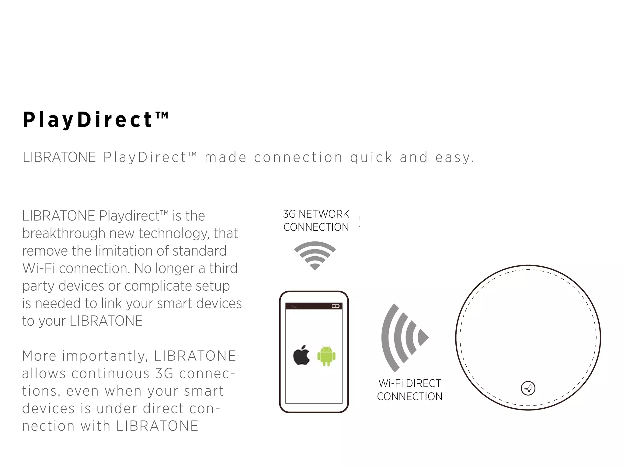 PlayDirect™
LIBRATONE P l a y D i r e c t ™ m a d e c o n n e c t i o n q u i c k a n d e a s y.

LIBRATONE Playdirect™ is the
breakthrough new technology, that
remove the limitation of standard
Wi-Fi connection. No longer a third
party devices or complicate setup
is needed to link your smart devices
to your LIBRATONE
More importantly, LIBRATONE
allows continuous 3G connections, even when your smart
devices is under direct connection with LIBRATONE

3G NETWORK
CONNECTION

Wi-Fi DIRECT
CONNECTION

 