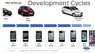 TWO WORLDS 
Development Cycles 
4 2014-11-12 SmartDeviceLink – An Open Approach to the Connected Car– Timur Pulathaneli 
 