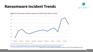 Ransomware Incident Trends
6
 