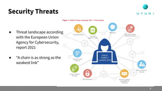 Security Threats
5
● Threat landscape according
with the European Union
Agency for Cybersecurity,
report 2021
● “A chain i...