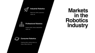 Markets
in the
Robotics
Industry
Industrial Robotics
Robot arms, AGVs, automotive
robots, etc.
Professional Robotics
Surgical robots, drones, telepresence
robots, etc.
Consumer Robotics
Cleaning robots, cooking robots, toy
robots, hobby robots, etc.
 
