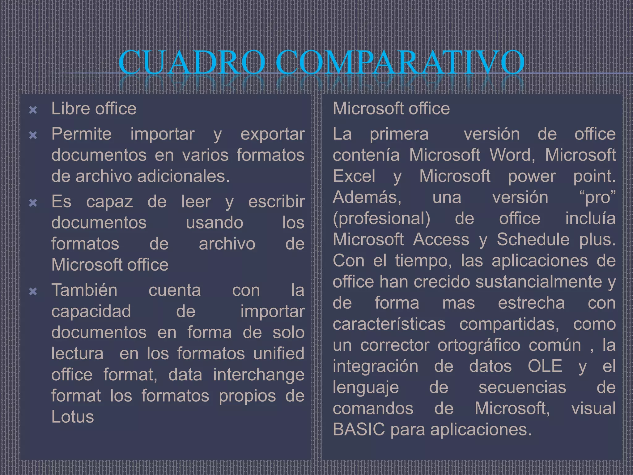 CUADRO COMPARATIVO
   Libre office                         Microsoft office
   Permite importar y exportar          La primera        versión de office
    documentos en varios formatos        contenía Microsoft Word, Microsoft
    de archivo adicionales.              Excel y Microsoft power point.
   Es capaz de leer y escribir          Además,       una    versión   “pro”
    documentos        usando      los    (profesional) de office incluía
    formatos      de    archivo    de    Microsoft Access y Schedule plus.
    Microsoft office                     Con el tiempo, las aplicaciones de
   También       cuenta    con     la   office han crecido sustancialmente y
    capacidad        de      importar    de forma mas estrecha con
    documentos en forma de solo          características compartidas, como
    lectura en los formatos unified      un corrector ortográfico común , la
    office format, data interchange      integración de datos OLE y el
    format los formatos propios de       lenguaje     de     secuencias   de
    Lotus                                comandos de Microsoft, visual
                                         BASIC para aplicaciones.
 