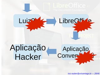 Luiz? LibreOffice
Aplicação
Convencional
Aplicação
Hacker
luiz.rauber@urisantiago.br –- 28/46
 