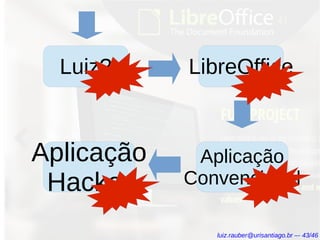 Luiz? LibreOffice
Aplicação
Convencional
Aplicação
Hacker
luiz.rauber@urisantiago.br –- 43/46
 