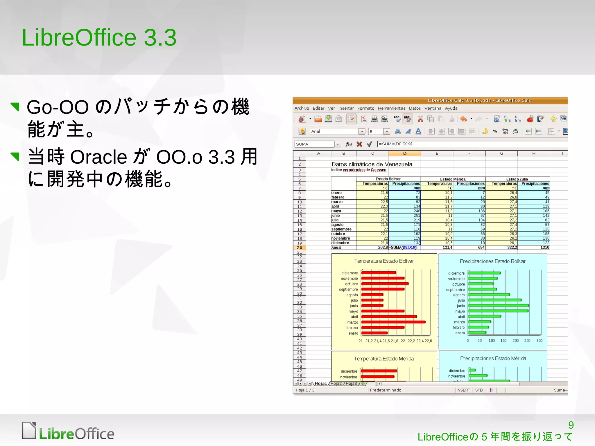 9
LibreOfficeの５年間を振り返って
LibreOffice 3.3
Go-OO のパッチからの機
能が主。
当時 Oracle が OO.o 3.3 用
に開発中の機能。
 