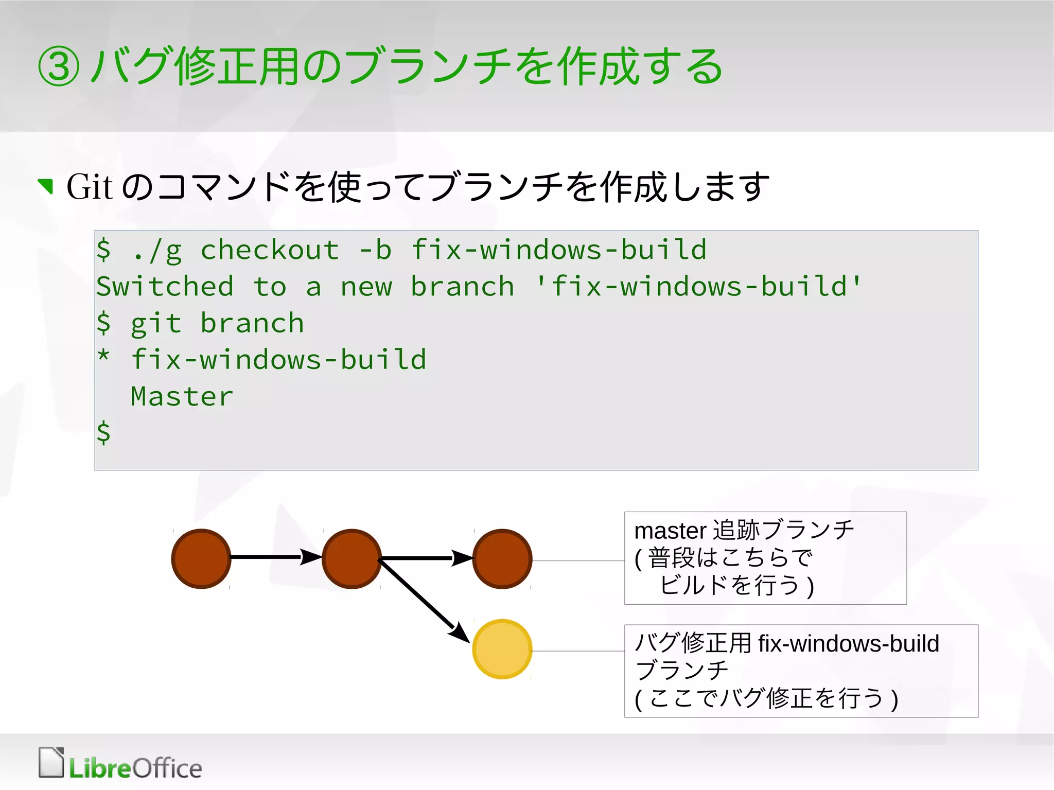 ③ バグ修正用のブランチを作成する
Git のコマンドを使ってブランチを作成します
$ ./g checkout -b fix-windows-build
Switched to a new branch 'fix-windows-build'
$ git branch
* fix-windows-build
Master
$
master 追跡ブランチ
( 普段はこちらで
　ビルドを行う )
バグ修正用 fix-windows-build
ブランチ
( ここでバグ修正を行う )
 