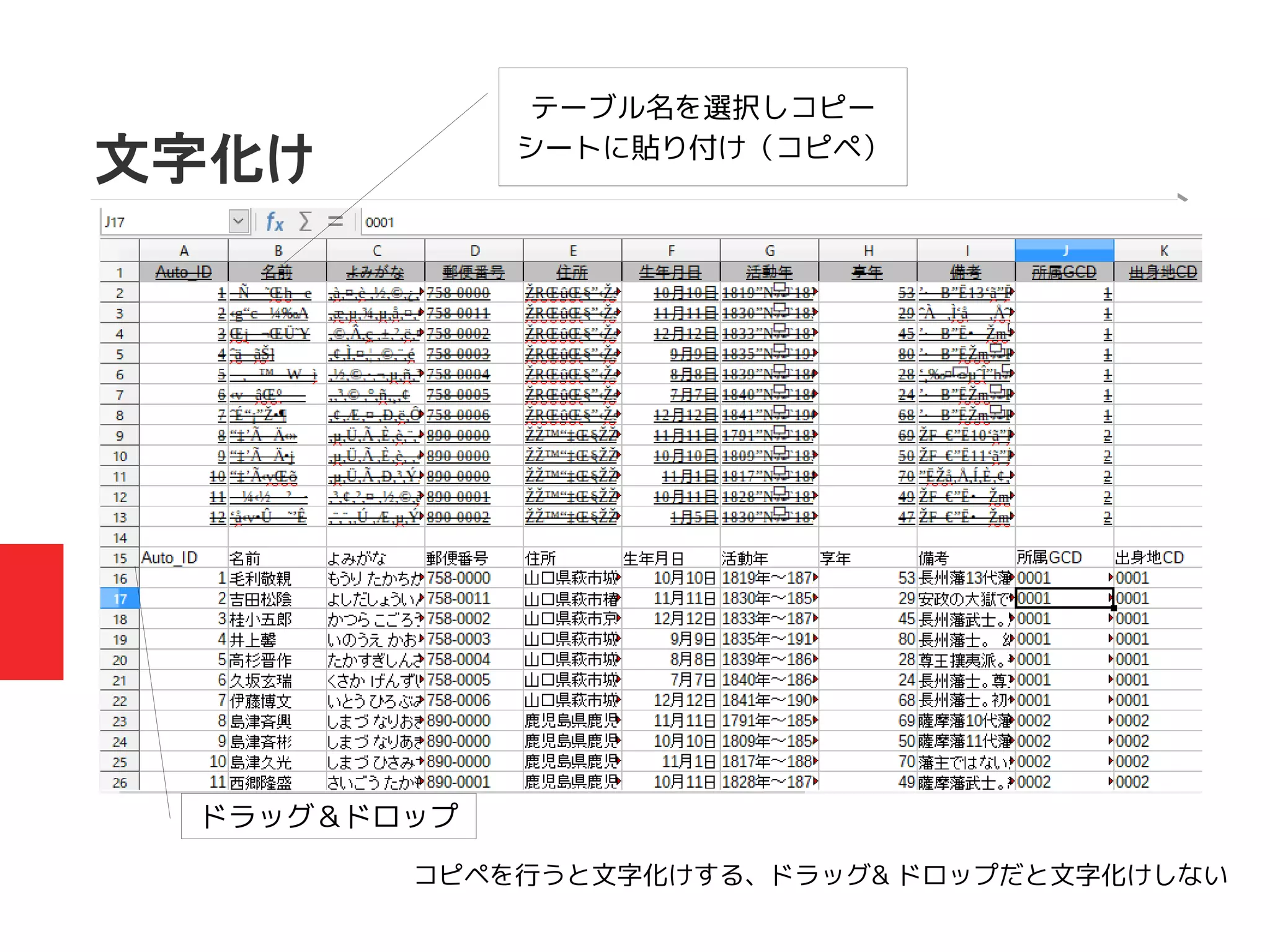 文字化け
テーブル名を選択しコピー
シートに貼り付け（コピペ）
ドラッグ＆ドロップ
コピペを行うと文字化けする、ドラッグ& ドロップだと文字化けしない
 