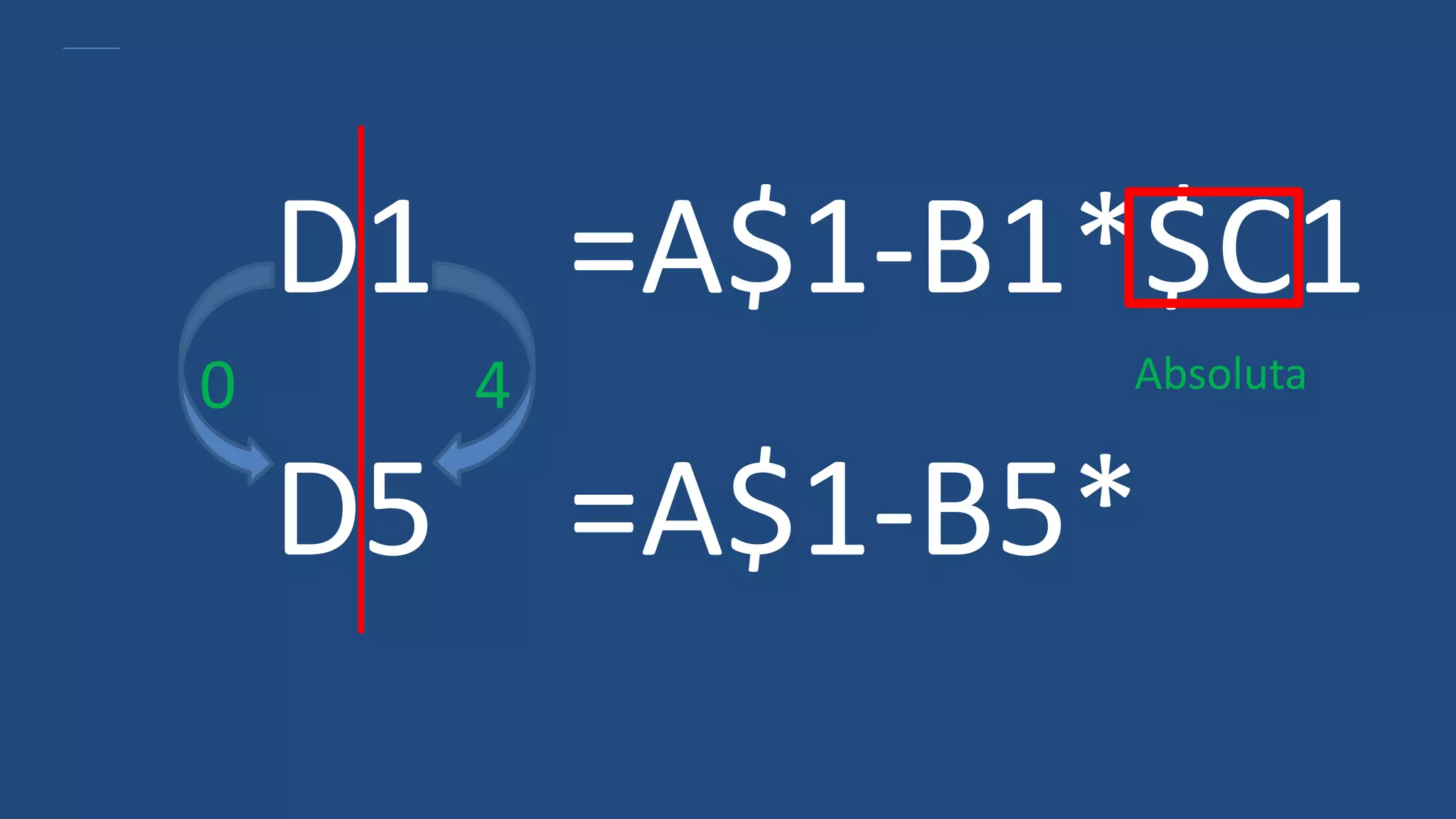 D1 =A$1-B1*$C1
D5 =A$1-B5*
0 4 Absoluta
 