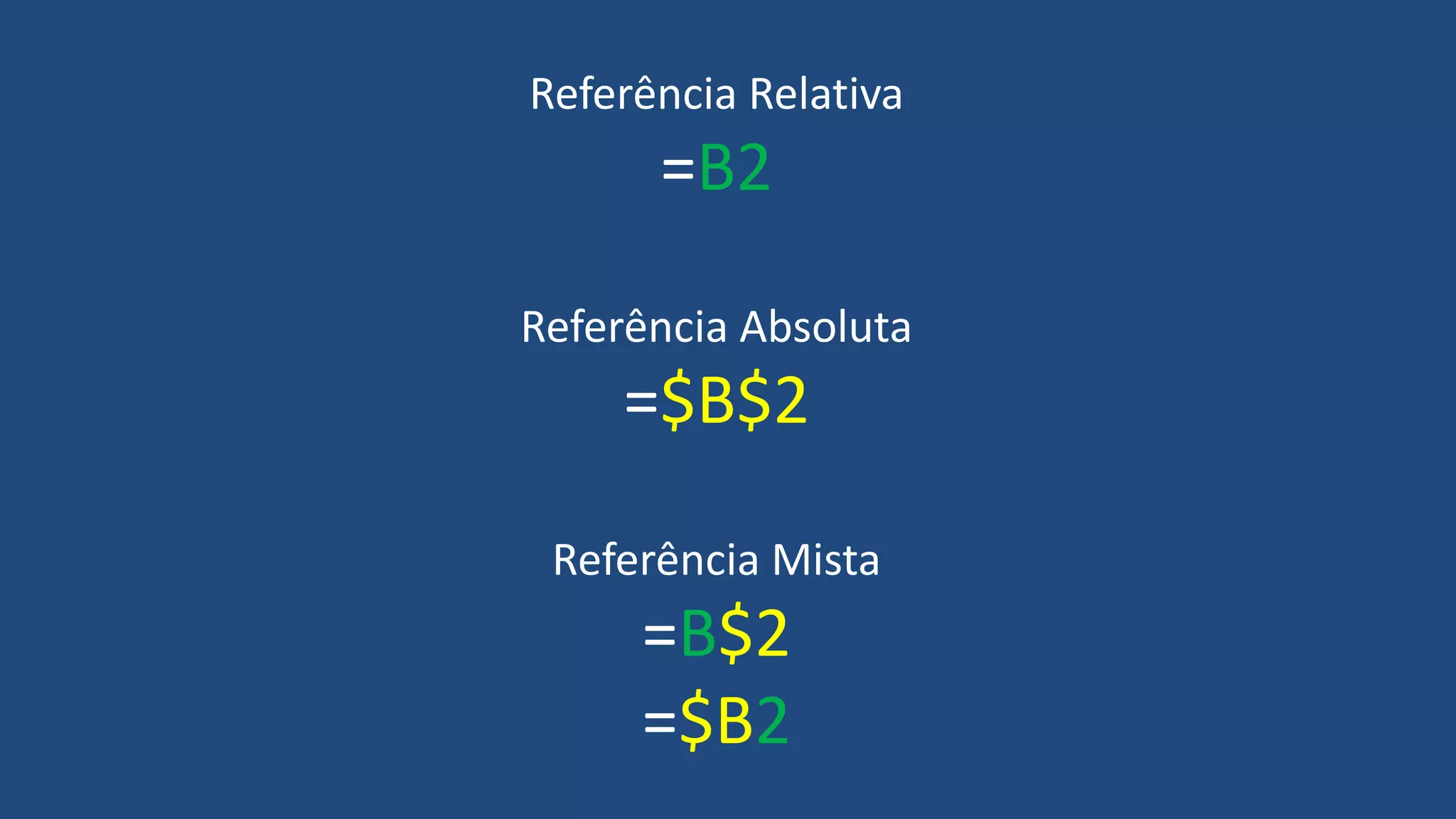Referência Relativa
=B2
Referência Absoluta
=$B$2
Referência Mista
=B$2
=$B2
 