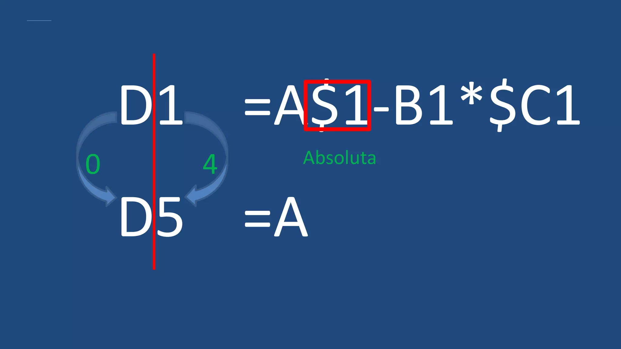 D1 =A$1-B1*$C1
D5 =A
0 4 Absoluta
 