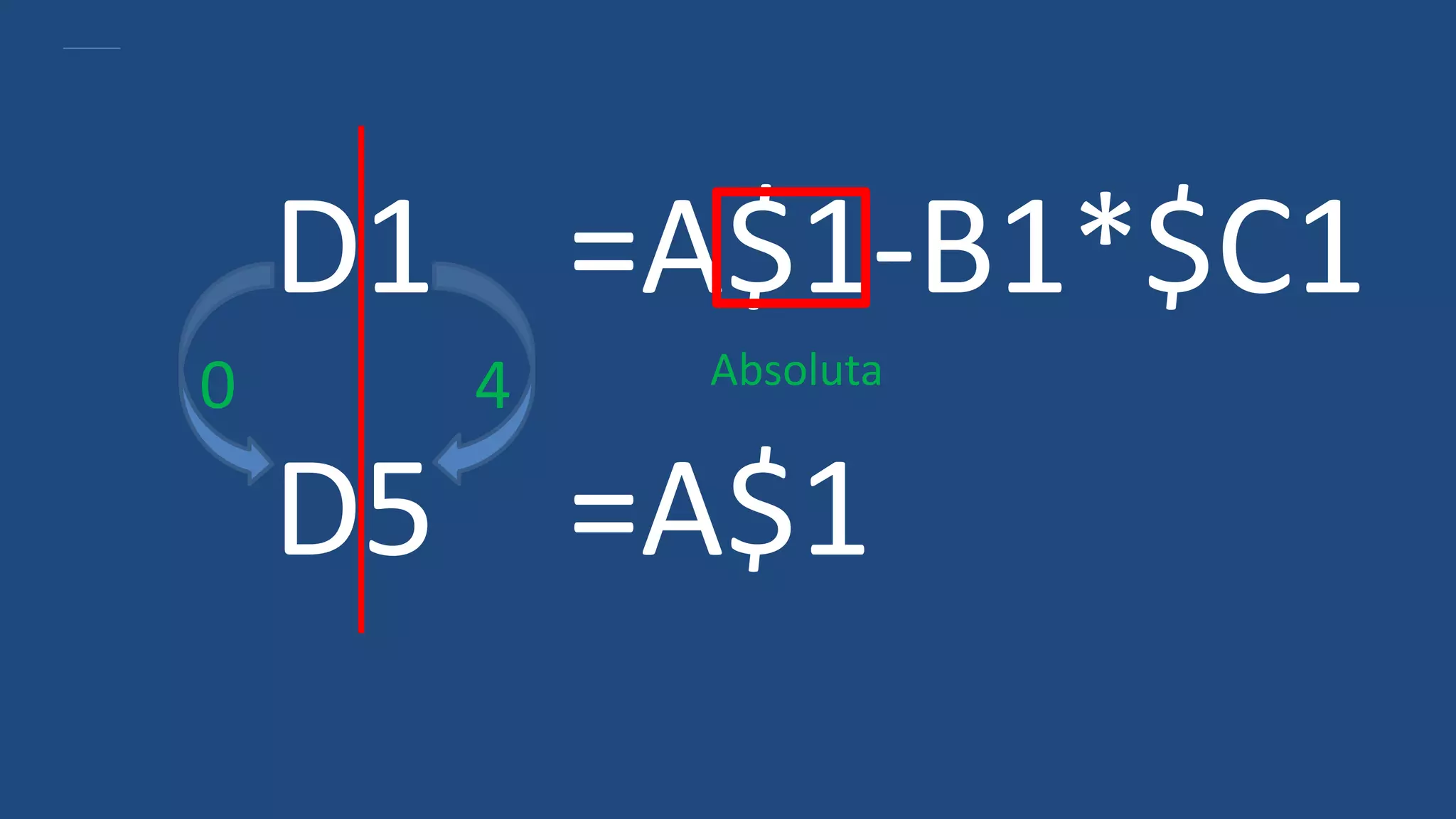 D1 =A$1-B1*$C1
D5 =A$1
0 4 Absoluta
 