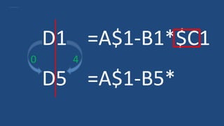 D1 =A$1-B1*$C1
D5 =A$1-B5*
0 4
 