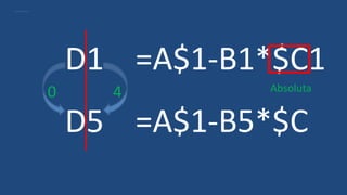 D1 =A$1-B1*$C1
D5 =A$1-B5*$C
0 4 Absoluta
 