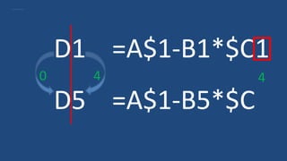 D1 =A$1-B1*$C1
D5 =A$1-B5*$C
0 4 4
 